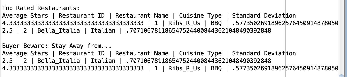 output of code