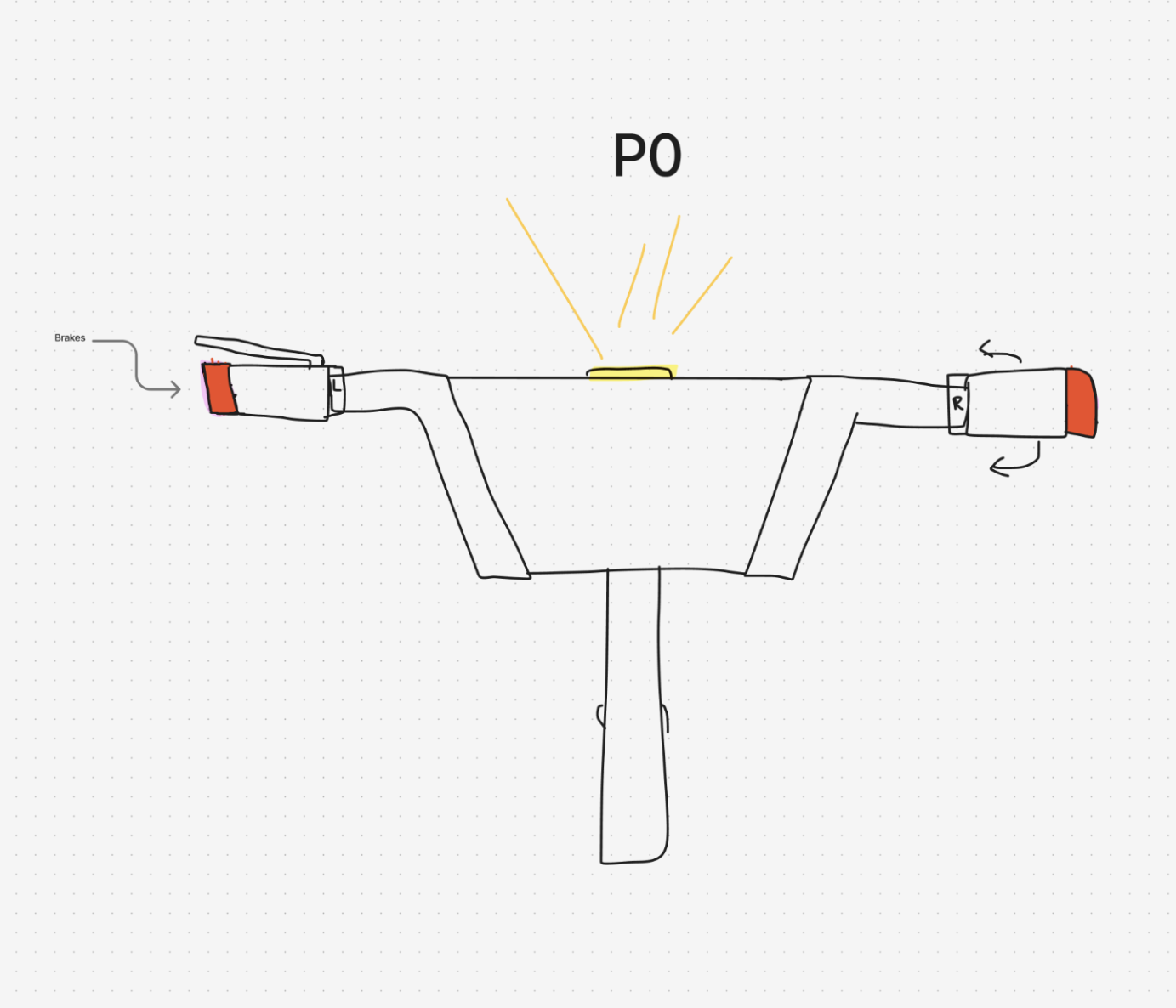 Concept synthesis diagram