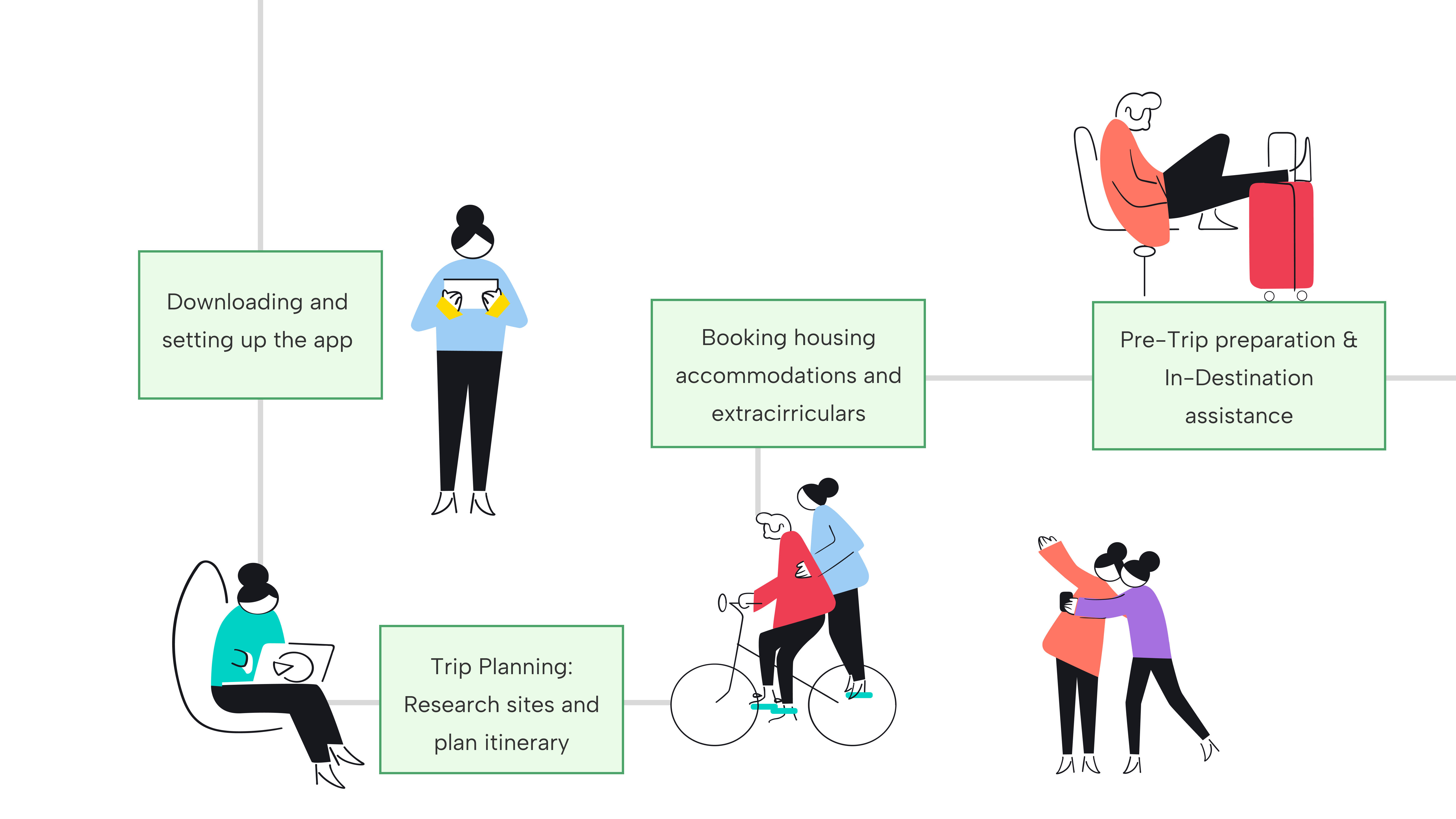 User journey map for the Wander app